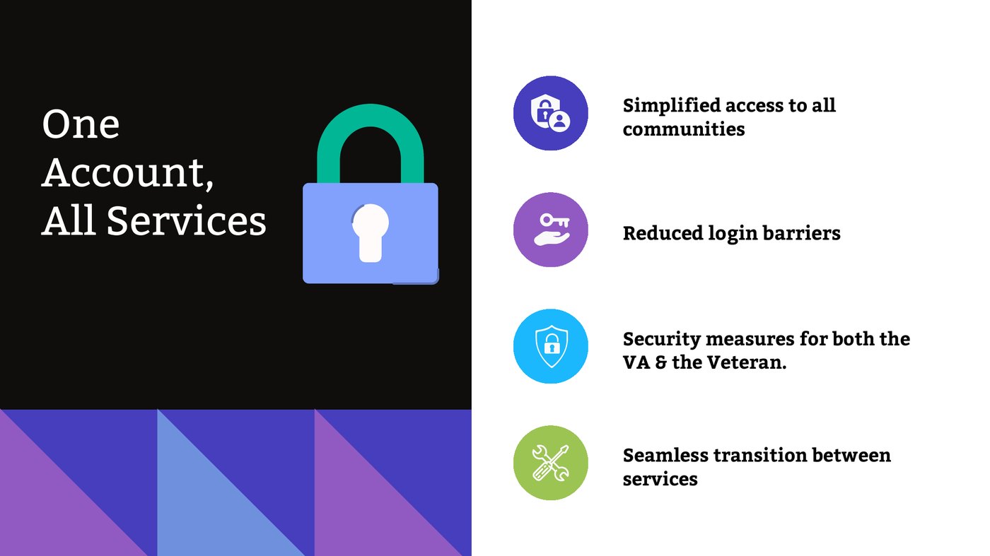 Slide from the 2024 presentation: 'One Account, All Services,' presenting single sign-on across the communities